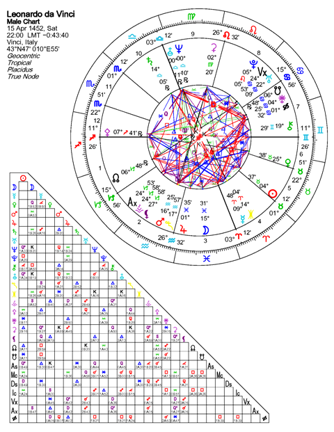 the-natal-chart-of-leonardo-da-vinci